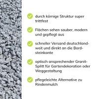Passauer Granit Splitt, 2/5mm, 5kg Paket